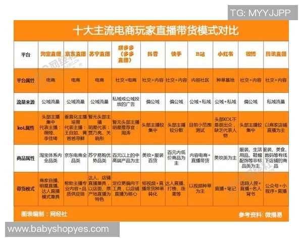 明星下沉市场的直播带货新模式与变现策略探讨